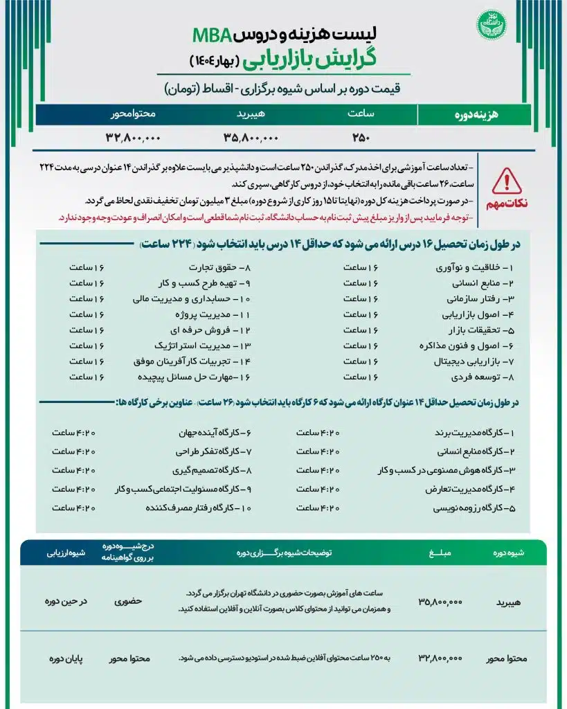 mba گرایش بازاریابی