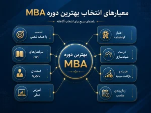 معیارهای  انتخاب بهتری دوره MBA