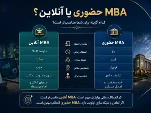 دوره MBA حضوری و آنلاین