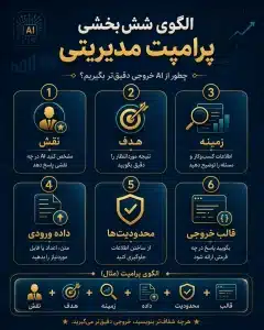 الگوی ۶ مرحله ای پرامپت برای مدیران کسب و کار