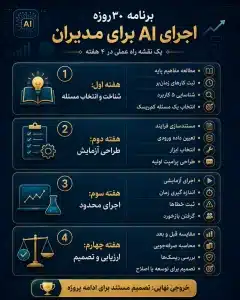 برنامه ۳۰ روزه استفاده از هوش مصنوعی برای مدیران