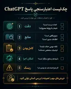 چک لیست اعتبار سنجی پاسخ Chatgpt