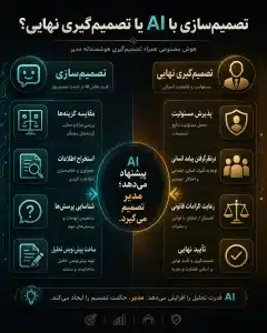 تصمیم سازی با Chatgpt