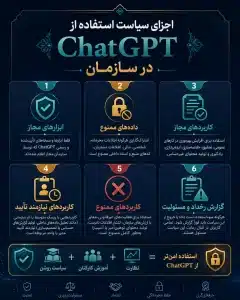 سیاست استفاده از Chatgpt در سازمان