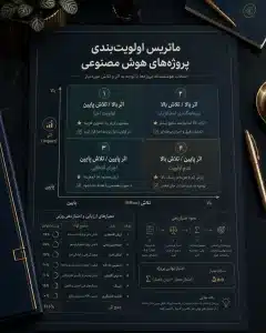 ماتریس اولویت بندی پروژات
