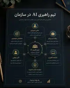 تیم راهبری هوش مصنوعی در سازمان