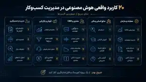 ۲۰ کاربرد واقعی هوش مصنوعی در مدیریت کسب و کار