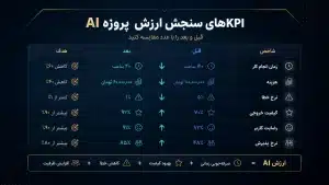 KPIهای سنجش ارزش پروژه AI