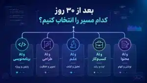 بعد از نقشه ۳۰ روزه چیکار کنیم؟