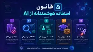 پنج قانون استفاده از هوش مصنوعی برای نوجوانان