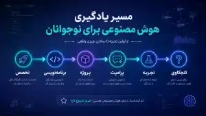مسیر یادگیری هوش مصنوعی برای نوجوانان