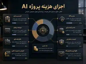 اجزای هزینه پروژه هوش مصنوعی