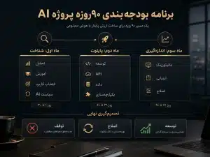 برنامه بودجه ۹۰ ذوره پروژه هوش مصنوعی