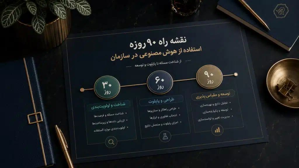 نقشه راه هوش مصنوعی در سازمان
